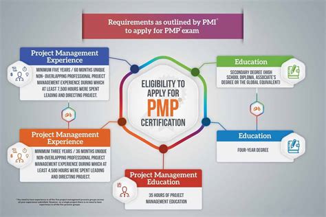slack pmp|what is pmp certification.